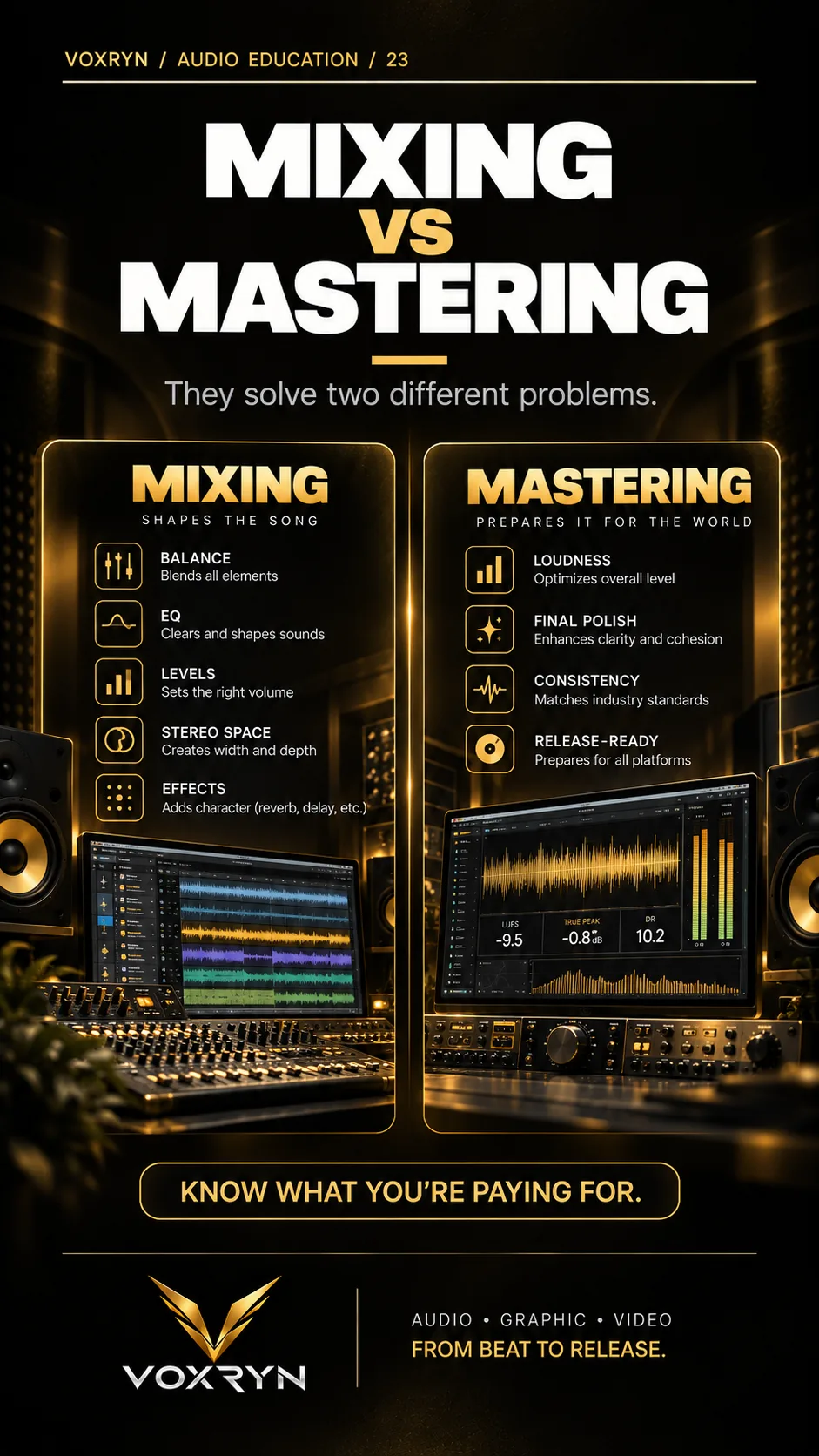 Mixing vs mastering