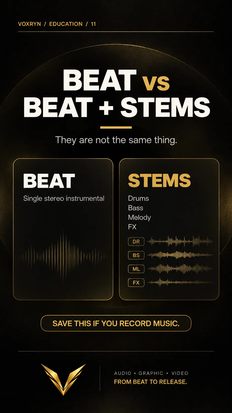 Beat vs stems